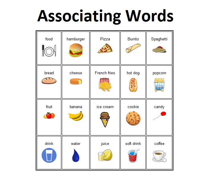 word association picture chart
