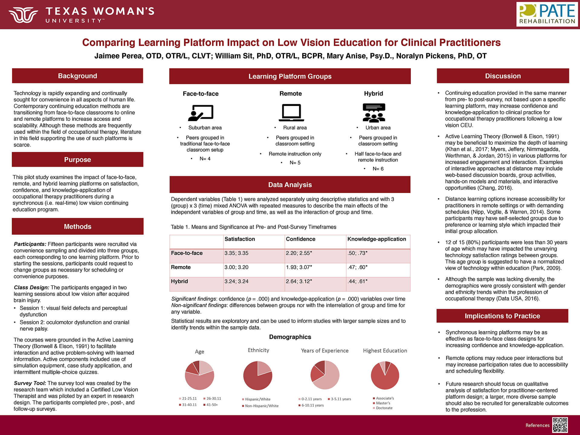 Comparing the Impact of Learning Platform on Low Vision Continuing Education for Clinical Practitioners